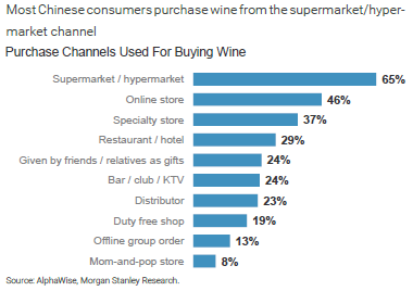 中國葡萄酒“消費單價”遠超法國 尚處“非合作博弈”