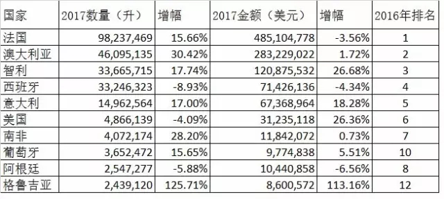 進(jìn)口葡萄酒