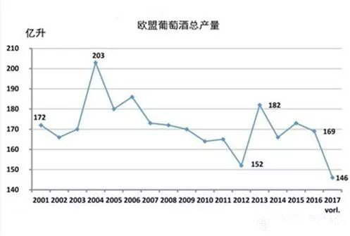 2017年關于德國、歐盟葡萄酒大數(shù)據(jù)匯總