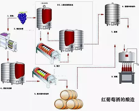 那些二三十元的進(jìn)口葡萄酒為什么不建議你買