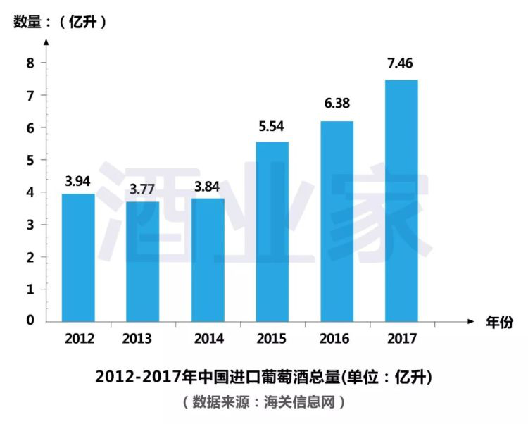 2017年中國進(jìn)口葡萄酒數(shù)據(jù)