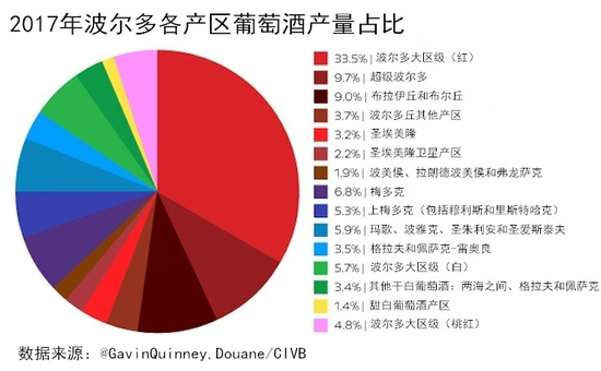 2017年波爾多葡萄酒產(chǎn)量報(bào)告